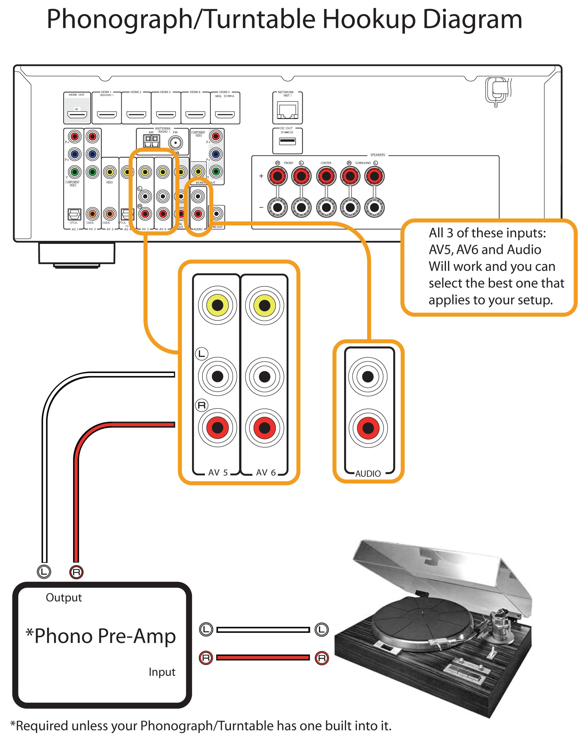 Yamaha Receiver Setup Diagram Yamaha receiver manuals free is